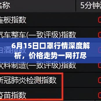 6月15日口罩行情深度解析，价格走势一网打尽