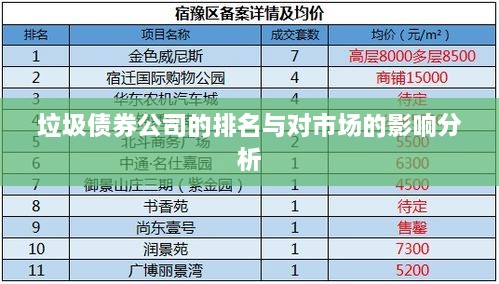 垃圾债券公司的排名与对市场的影响分析