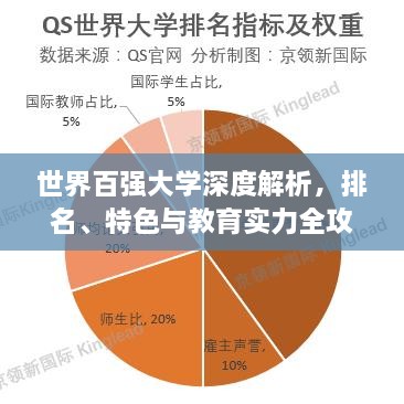 世界百强大学深度解析，排名、特色与教育实力全攻略