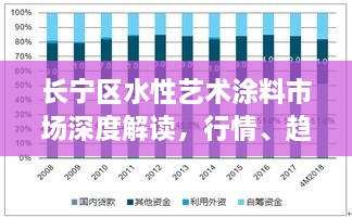 长宁区水性艺术涂料市场深度解读，行情、趋势与前景分析