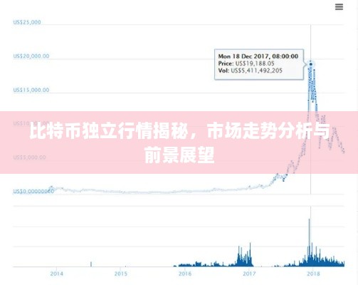 比特币独立行情揭秘，市场走势分析与前景展望