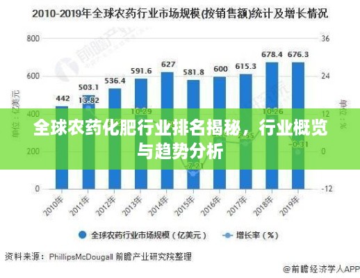 全球农药化肥行业排名揭秘，行业概览与趋势分析