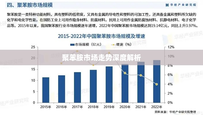 聚苯胺市场走势深度解析