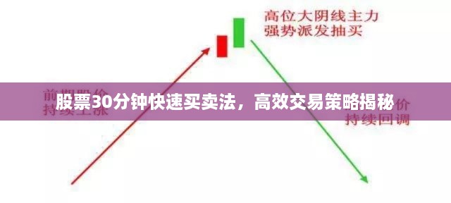 股票30分钟快速买卖法，高效交易策略揭秘