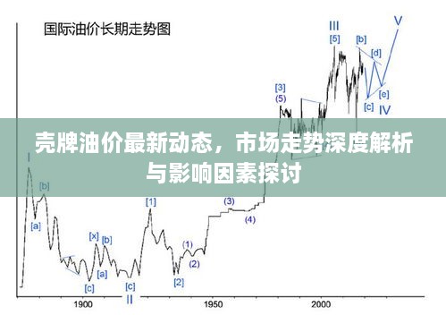 壳牌油价最新动态，市场走势深度解析与影响因素探讨