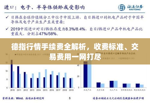 德指行情手续费全解析，收费标准、交易费用一网打尽