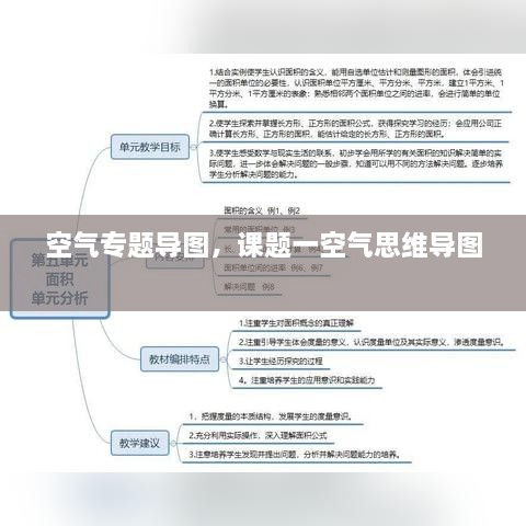 空气专题导图，课题一空气思维导图 