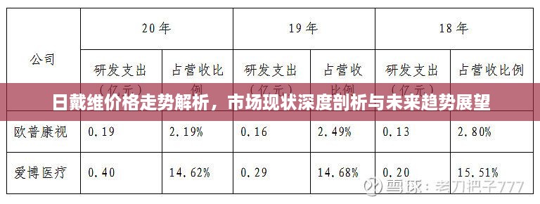 日戴维价格走势解析，市场现状深度剖析与未来趋势展望