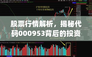 股票行情解析，揭秘代码000953背后的投资机遇与挑战