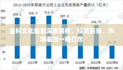 金科文化股票深度解析，投资前景、市场表现一网打尽