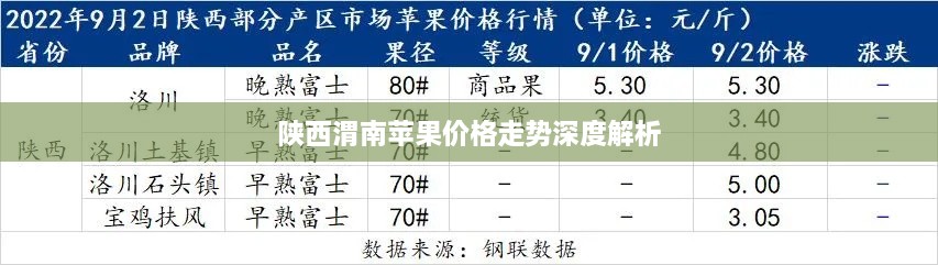 陕西渭南苹果价格走势深度解析