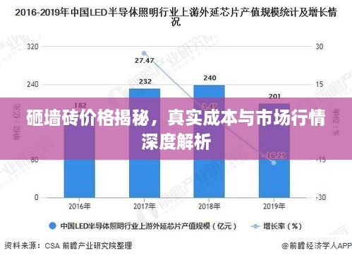 砸墙砖价格揭秘，真实成本与市场行情深度解析