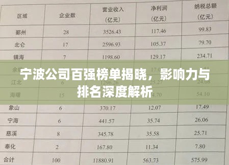 宁波公司百强榜单揭晓，影响力与排名深度解析