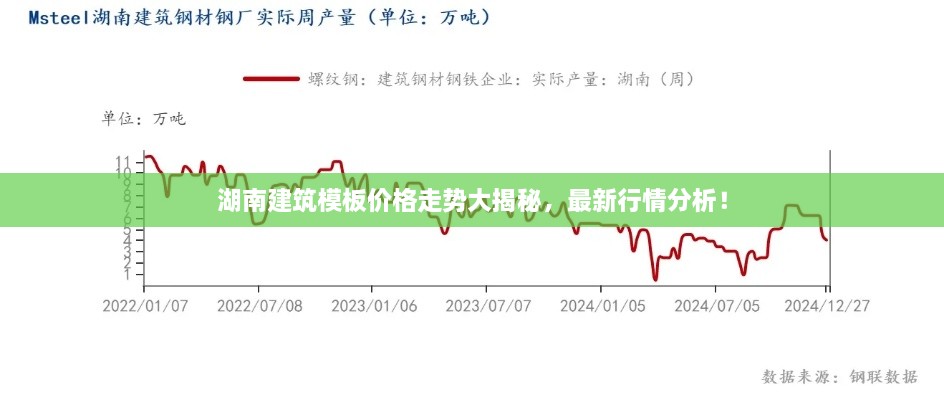 湖南建筑模板价格走势大揭秘，最新行情分析！