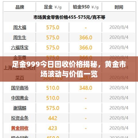 足金999今日回收价格揭秘，黄金市场波动与价值一览