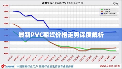 最新PVC期货价格走势深度解析