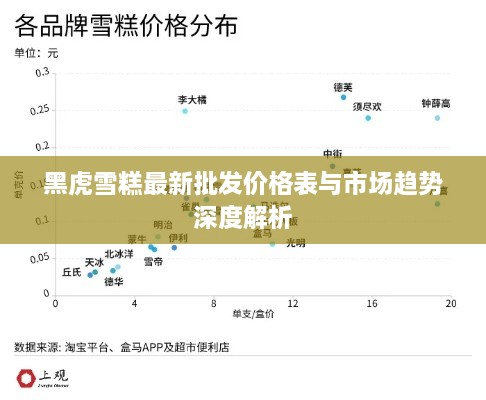 黑虎雪糕最新批发价格表与市场趋势深度解析