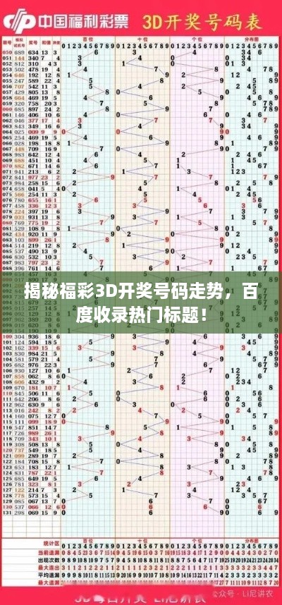 揭秘福彩3D开奖号码走势，百度收录热门标题！