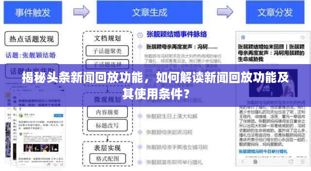 揭秘头条新闻回放功能，如何解读新闻回放功能及其使用条件？