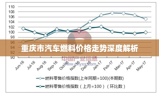 重庆市汽车燃料价格走势深度解析