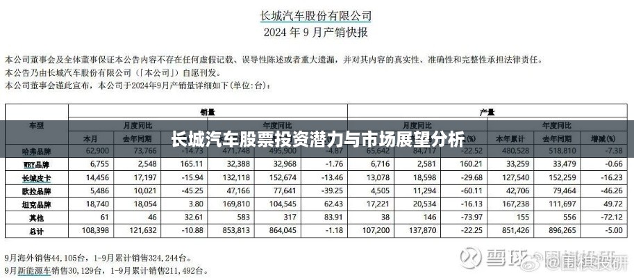 长城汽车股票投资潜力与市场展望分析