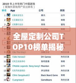 全屋定制公司TOP10榜单揭秘，行业深度洞察与排名解析