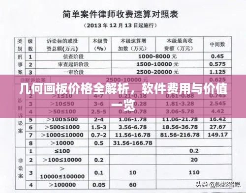 几何画板价格全解析，软件费用与价值一览