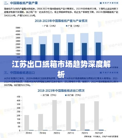 江苏出口纸箱市场趋势深度解析