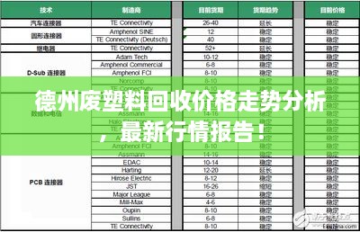 德州废塑料回收价格走势分析，最新行情报告！