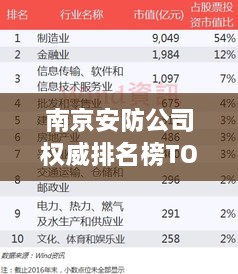 南京安防公司权威排名榜TOP10揭秘！