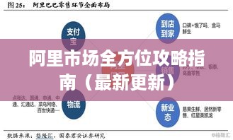 阿里市场全方位攻略指南（最新更新）