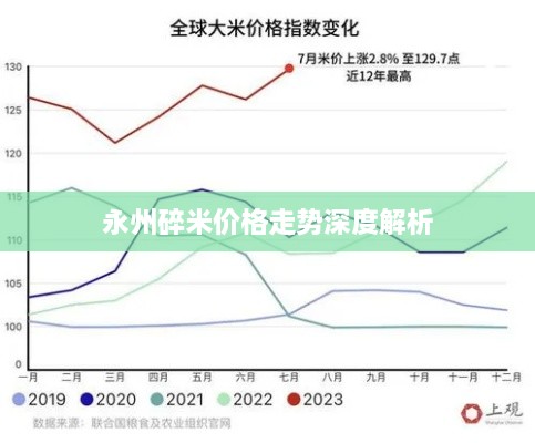 永州碎米价格走势深度解析