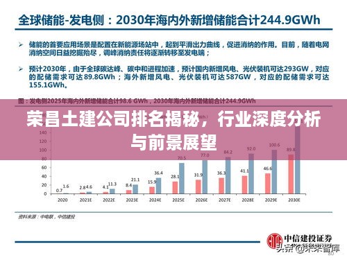 荣昌土建公司排名揭秘，行业深度分析与前景展望