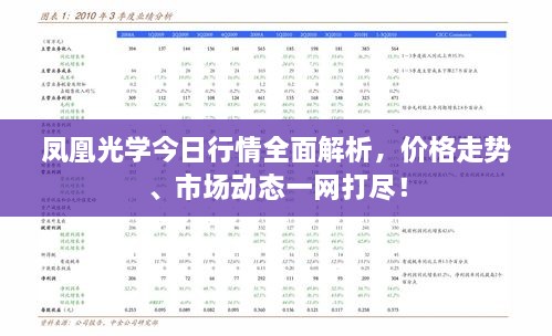 凤凰光学今日行情全面解析，价格走势、市场动态一网打尽！