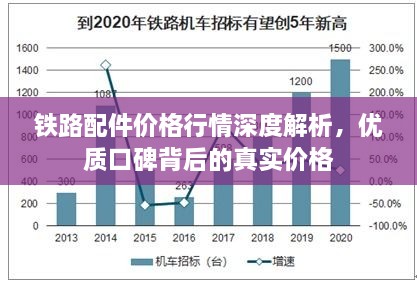 铁路配件价格行情深度解析，优质口碑背后的真实价格