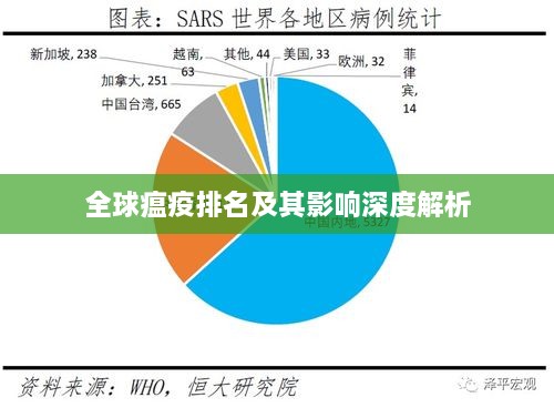 全球瘟疫排名及其影响深度解析