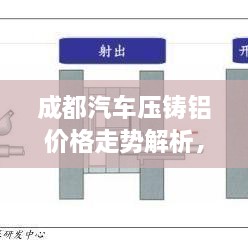 成都汽车压铸铝价格走势解析，最新行情报告