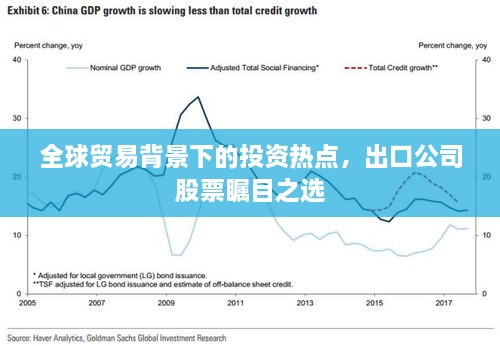 全球贸易背景下的投资热点，出口公司股票瞩目之选