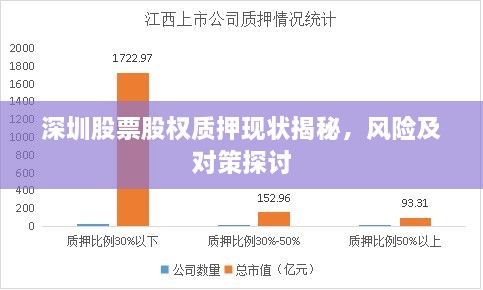 深圳股票股权质押现状揭秘，风险及对策探讨