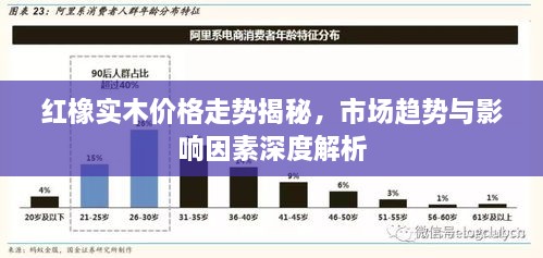 红橡实木价格走势揭秘，市场趋势与影响因素深度解析