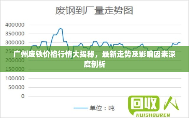 广州废铁价格行情大揭秘，最新走势及影响因素深度剖析