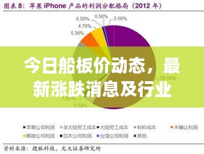 今日船板价动态，最新涨跌消息及行业深度分析