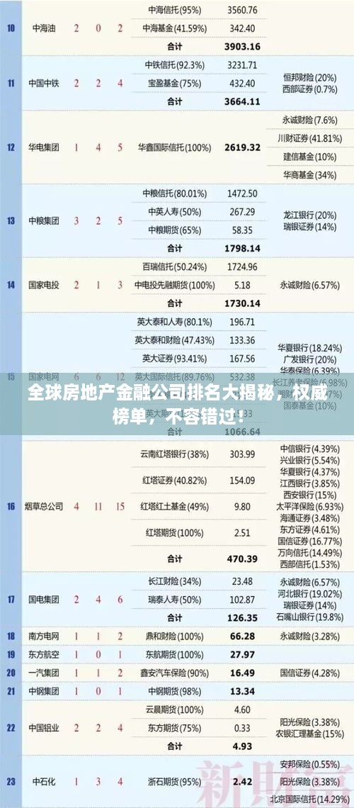 全球房地产金融公司排名大揭秘，权威榜单，不容错过！