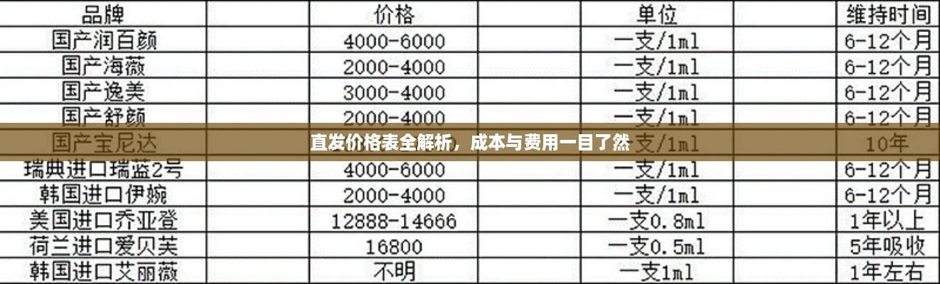 直发价格表全解析，成本与费用一目了然