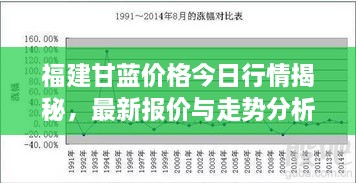 福建甘蓝价格今日行情揭秘，最新报价与走势分析