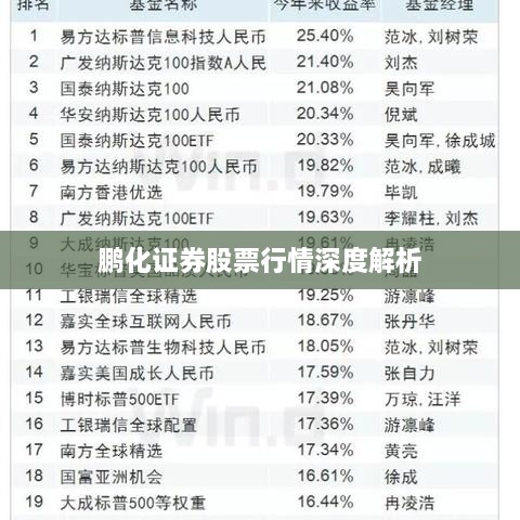 鹏化证券股票行情深度解析