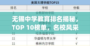 无锡中学教育排名揭秘，TOP 10榜单，名校风采展现！