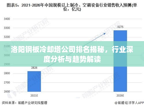 洛阳钢板冷却塔公司排名揭秘，行业深度分析与趋势解读