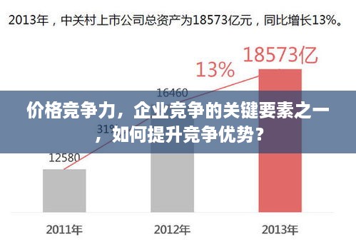 价格竞争力，企业竞争的关键要素之一，如何提升竞争优势？