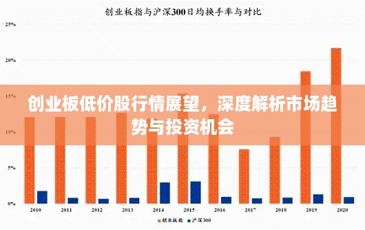 创业板低价股行情展望，深度解析市场趋势与投资机会